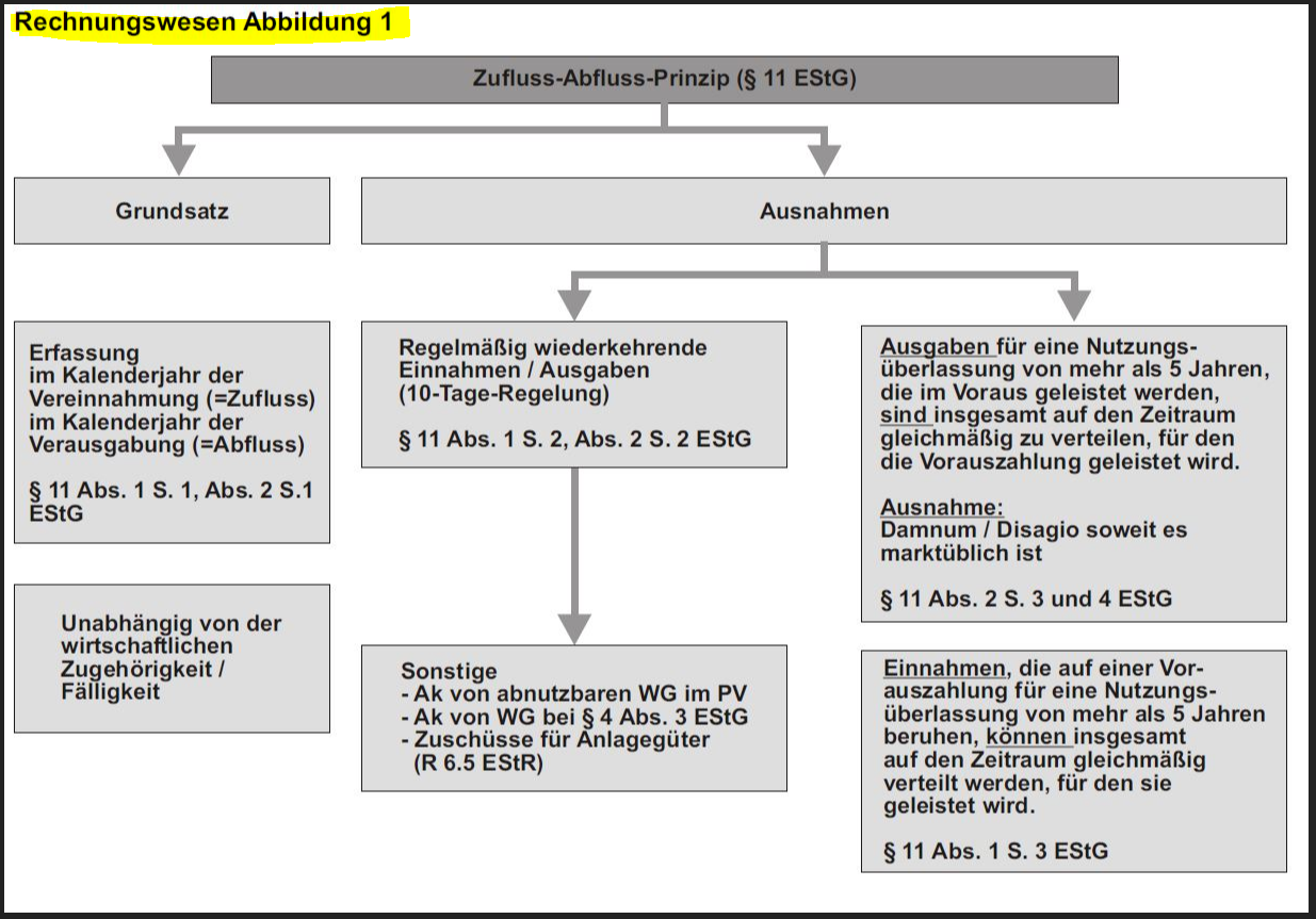 element_beschriftung_titel_bsp_978-3-503-17075-_S229