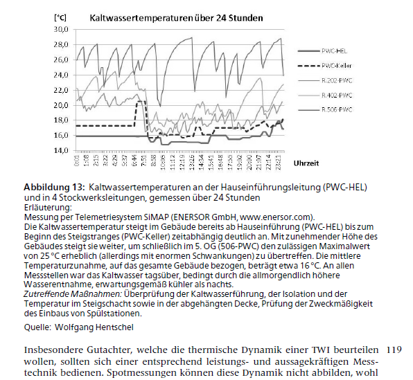 element_abbildung_bsp_978-3-503-13603-2_S530