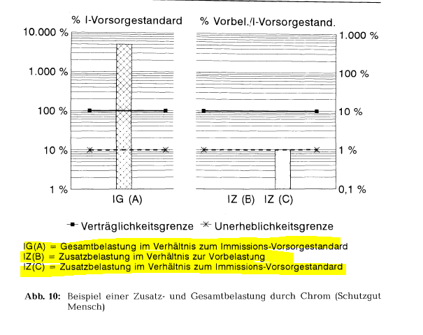 element_notizen_bsp_978-3-503-13603-2_S530