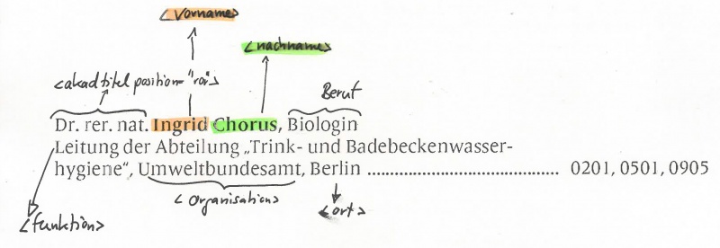 Beispiel: Ausgabe Autorenverzeichnis TWA