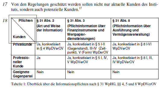 element_row_bsp_978-3-503-12449-7_S348